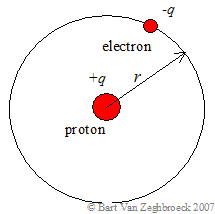 1.2 Quantum Mechanics