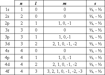 1.2 Quantum Mechanics